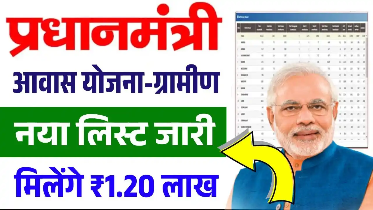 PM Awas Yojana Gramin List 2025